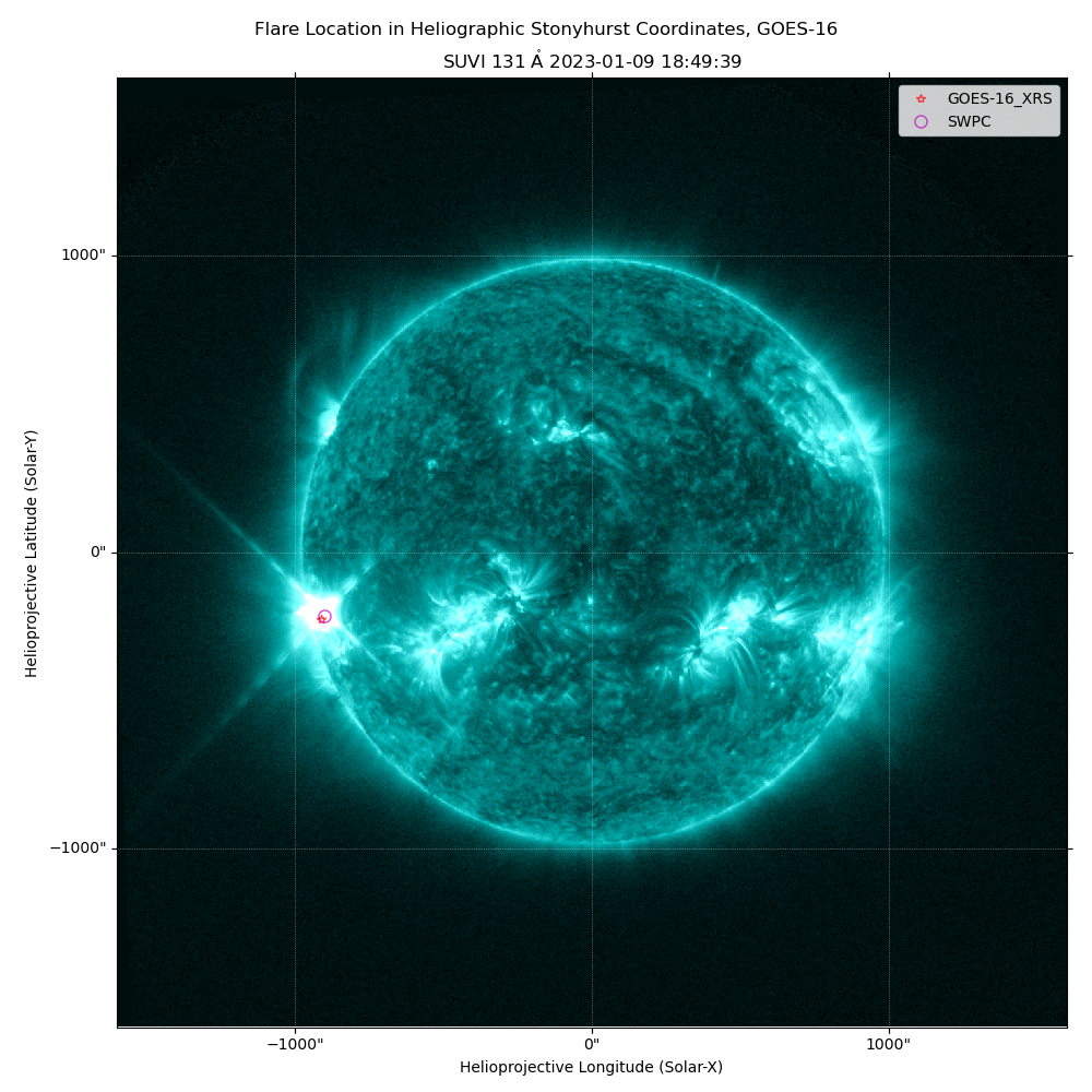 Flare Location in Heliographic Stonyhurst Coordinates, GOES-16, SUVI $131 \; \mathrm{\mathring{A}}$ 2023-01-09 18:49:39
