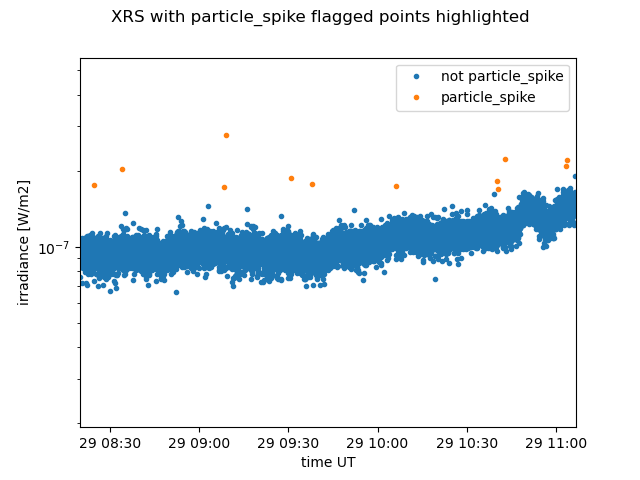 XRS with particle_spike flagged points highlighted