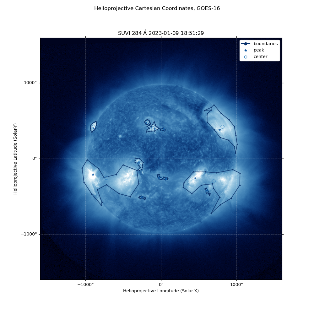 Helioprojective Cartesian Coordinates, GOES-16, SUVI $284 \; \mathrm{\mathring{A}}$ 2023-01-09 18:51:29