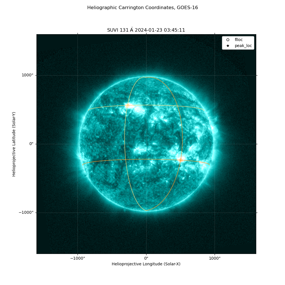 Heliographic Carrington Coordinates, GOES-16, SUVI $131 \; \mathrm{\mathring{A}}$ 2024-01-23 03:45:11